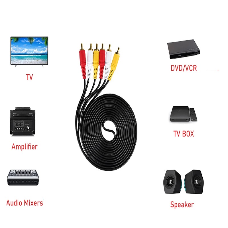 20M 15M 10M 5M 3M 3RCA naar 3R - Home Cinema Tv recensie en prijs